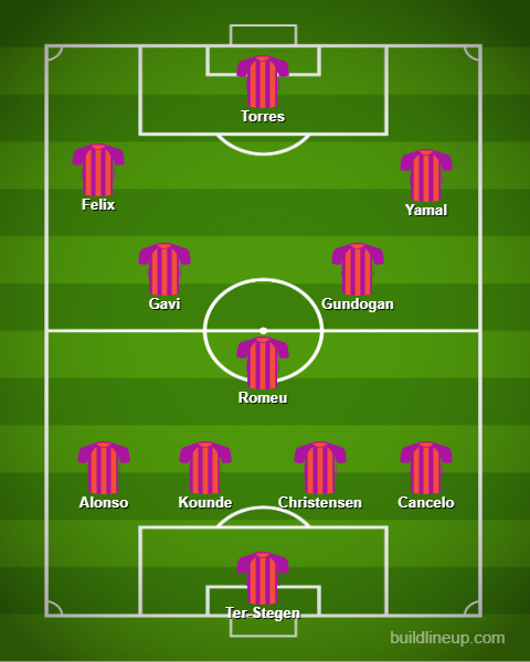 barcelona lineup