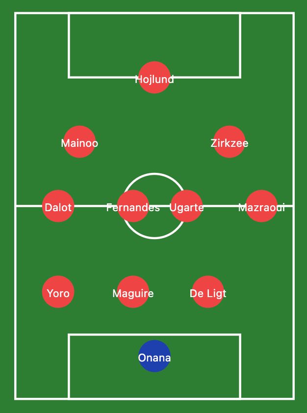 predicted manchester united lineup vs tottenham